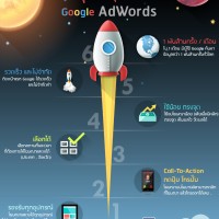 6-เหตุผลที่ธุรกิจต้องเลือก-Google-Adwords